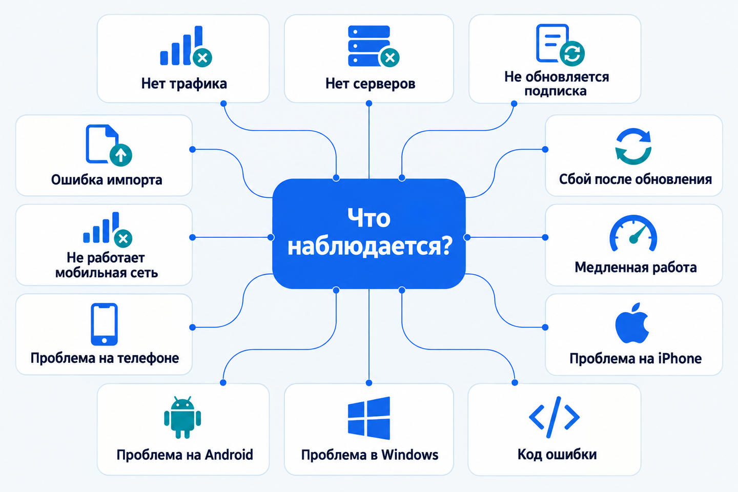Карта симптомов Happ и соответствующих диагностических страниц